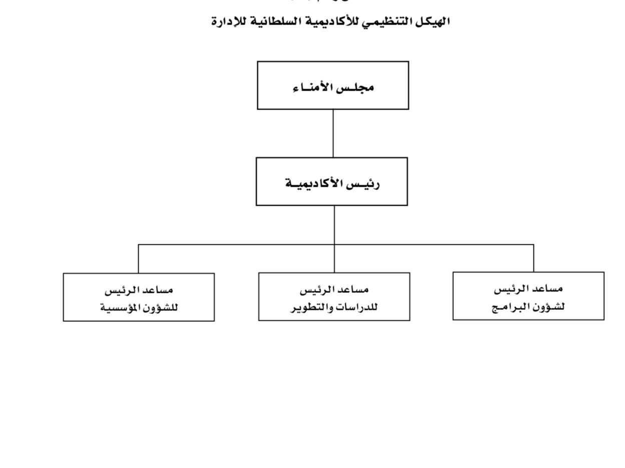 نشر اختصاصات الأكاديمية السلطانية للإدارة وهيكلها التنظيمي