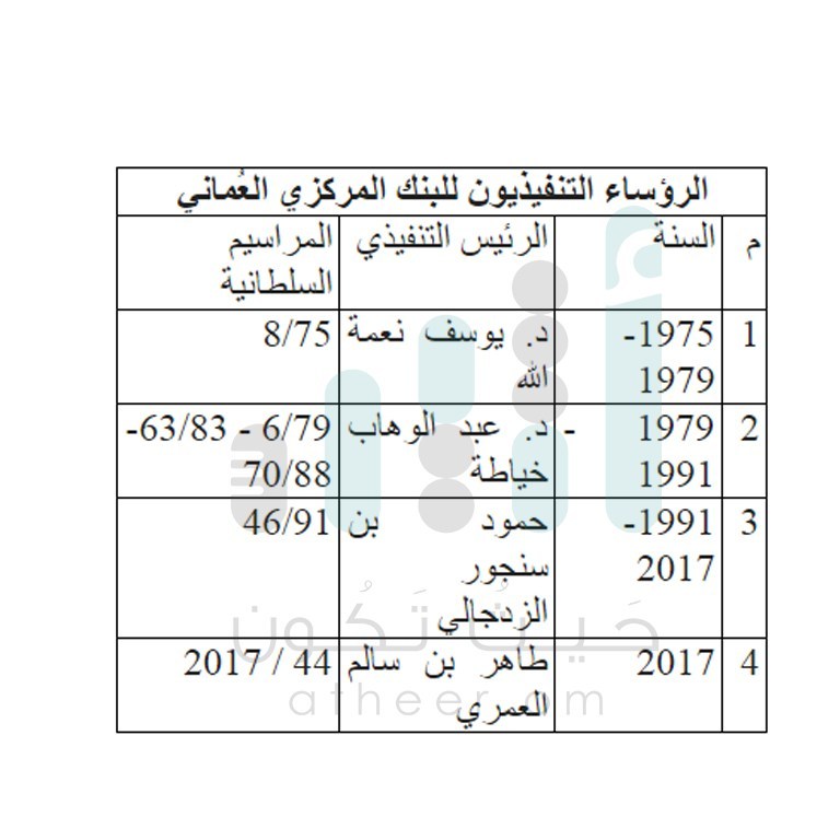 بعد 38 عامًا: توقيع خامس يظهر على العملة العُمانية