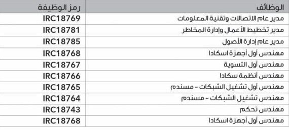 للعُمانيين: وظائف شاغرة في مؤسستين