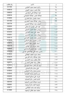 الإسكان تعلن عن دفعات جديدة لمستحقي الأراضي في مسقط
