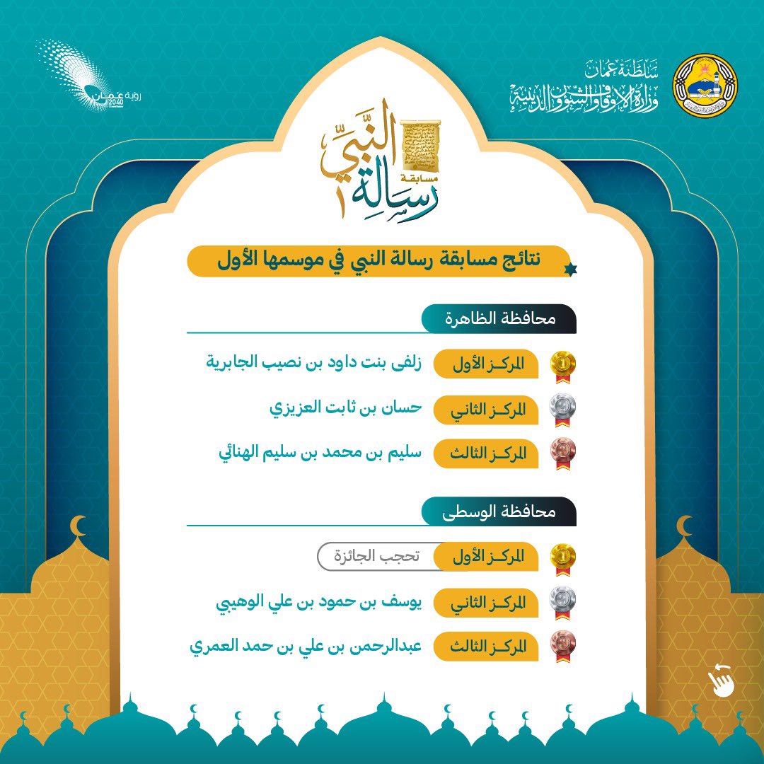 إعلان الفائزين في مسابقة “رسالة النبي”؛ فهل تعرف أحدًا منهم؟