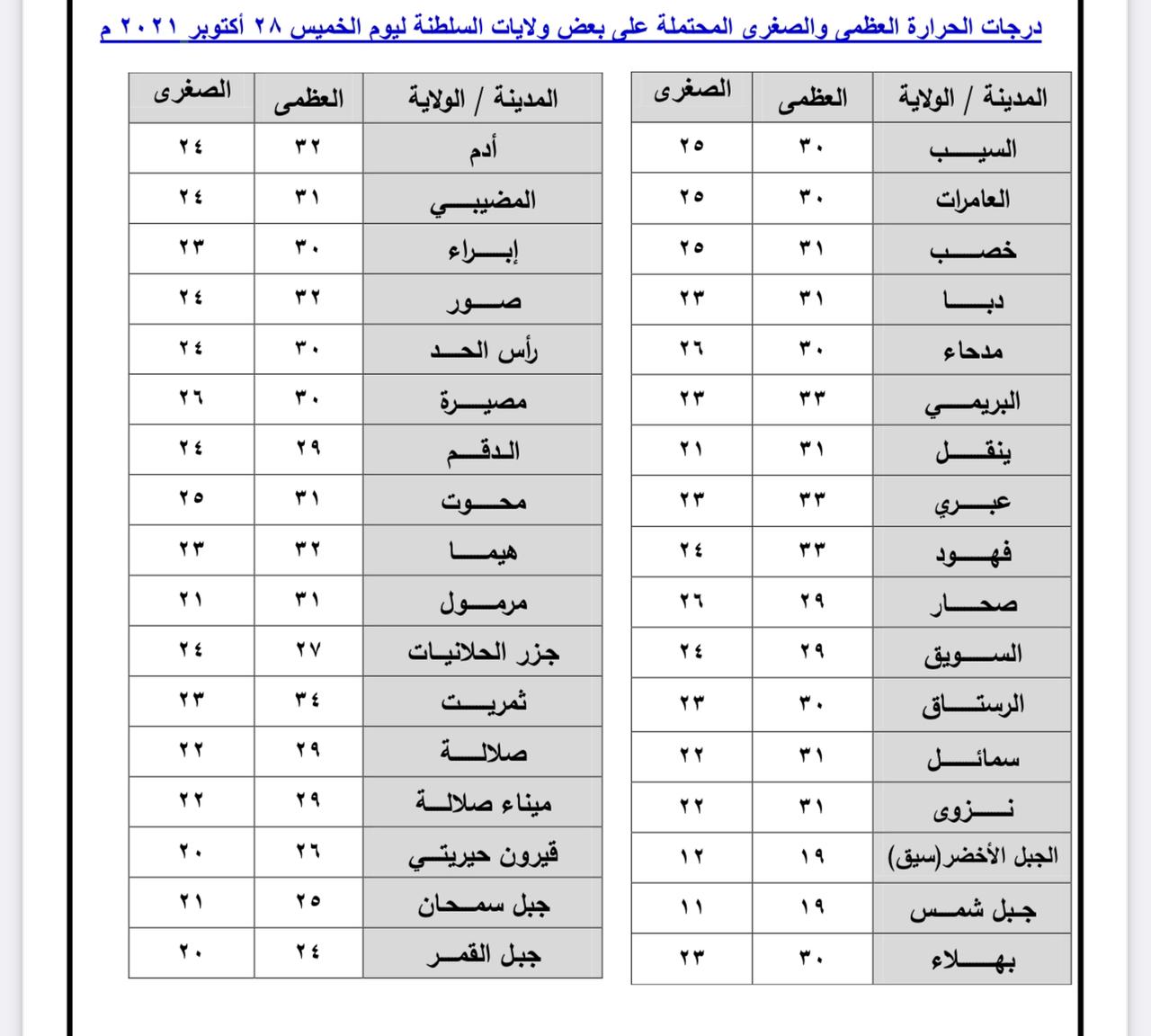 اليوم على موعد مع أمطار متفرقة