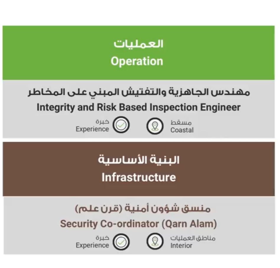 وظائف جديدة في تنمية نفط عمان وهذه طريقة التسجيل فيها