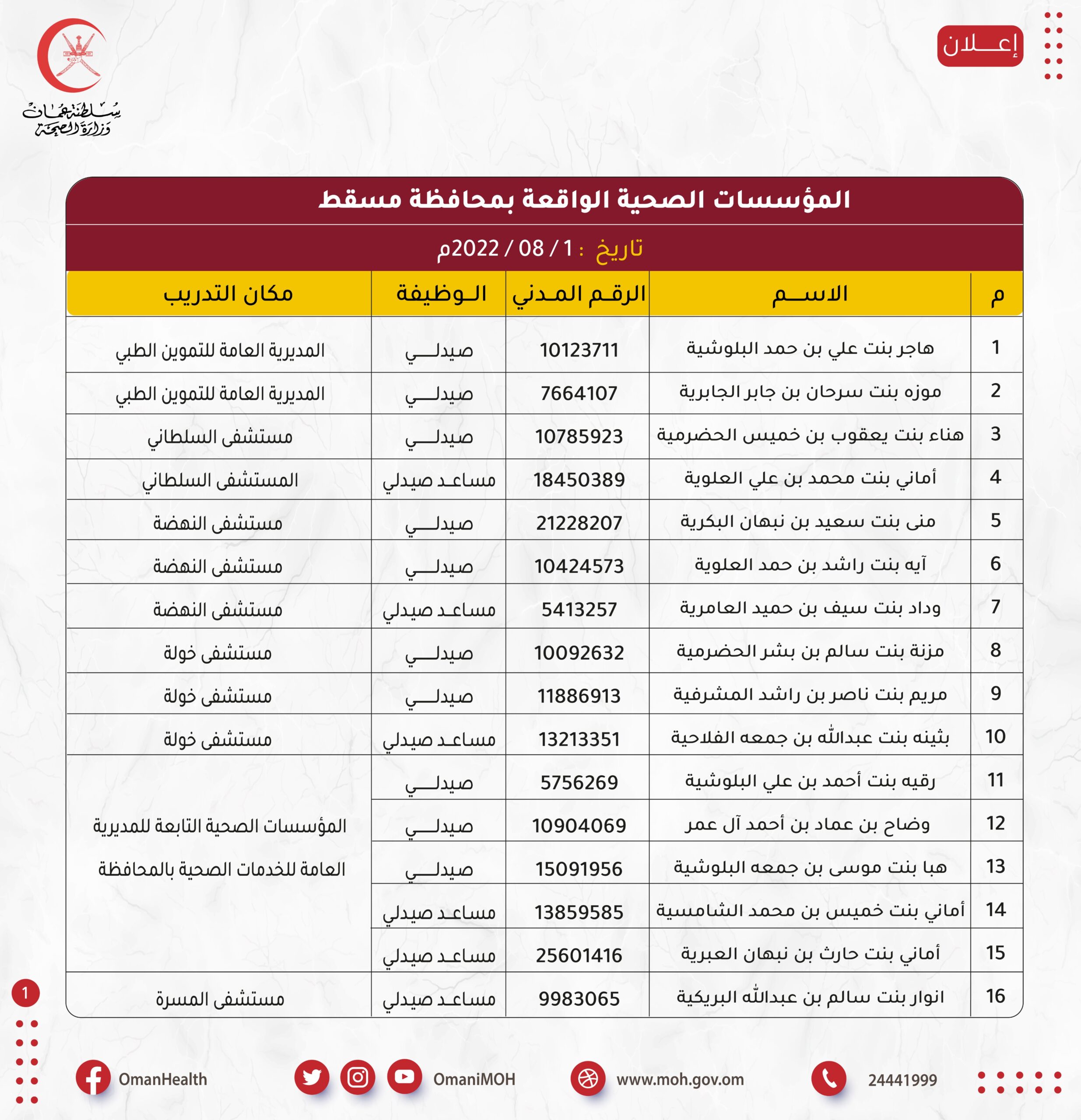 أسماء مواطنين تقدموا لوظيفتين في وزارة الصحة