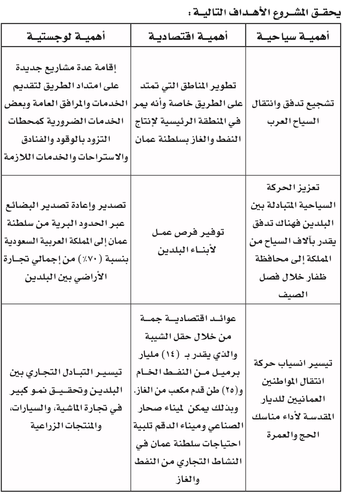 تعرف على أهداف مشروعي “عبري الالتفافي” وازدواجية “عبري- تنعم” ·