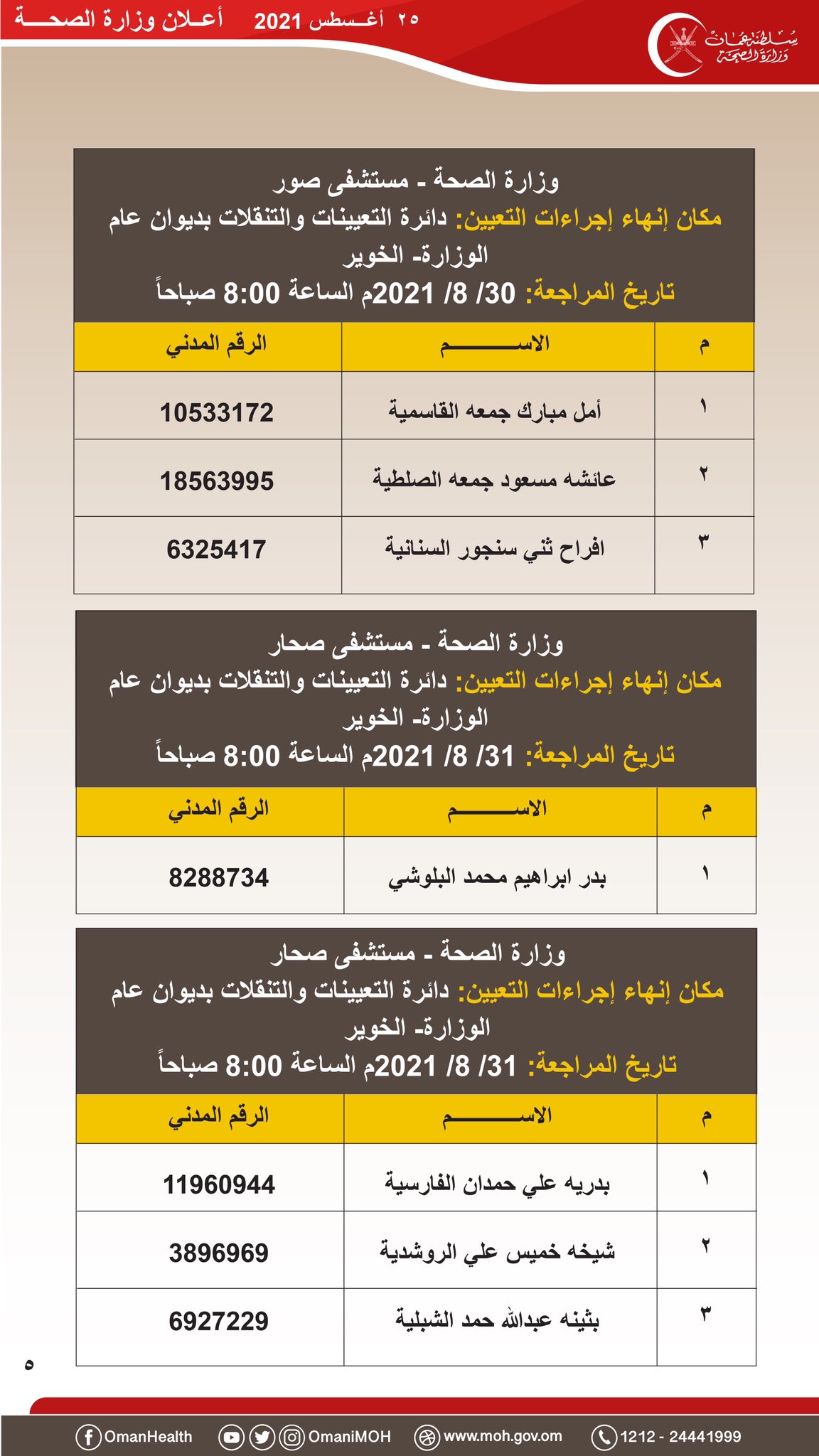 هل تقدمت لوظيفة “مضمد”؟ إعلان من “الصحة” بأسماء المقبولين