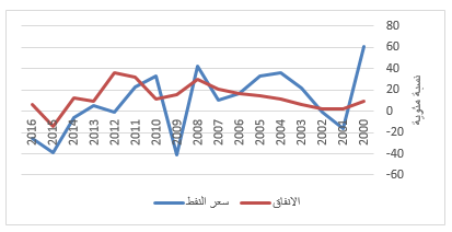 د.سعيد الصقري يكتب: الثابت والمتغير في المالية العامة
