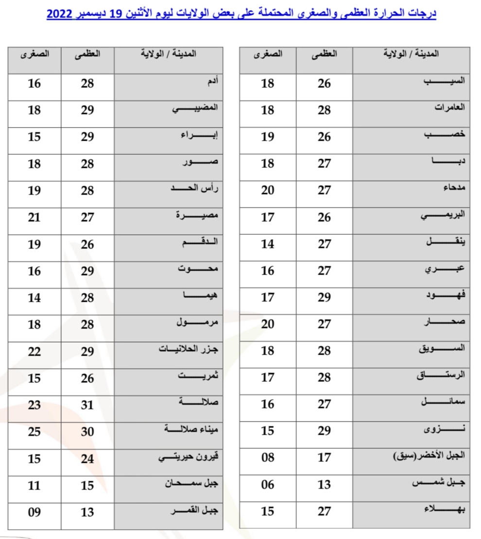 اليوم: تدفق غطاء سحابي وفرص لأمطار متفرقة