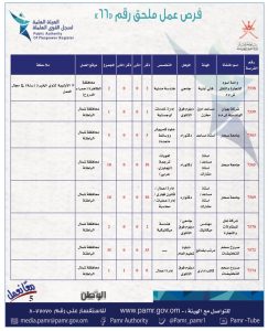 بالجداول: 399 فرصة عمل في ملحق جديد