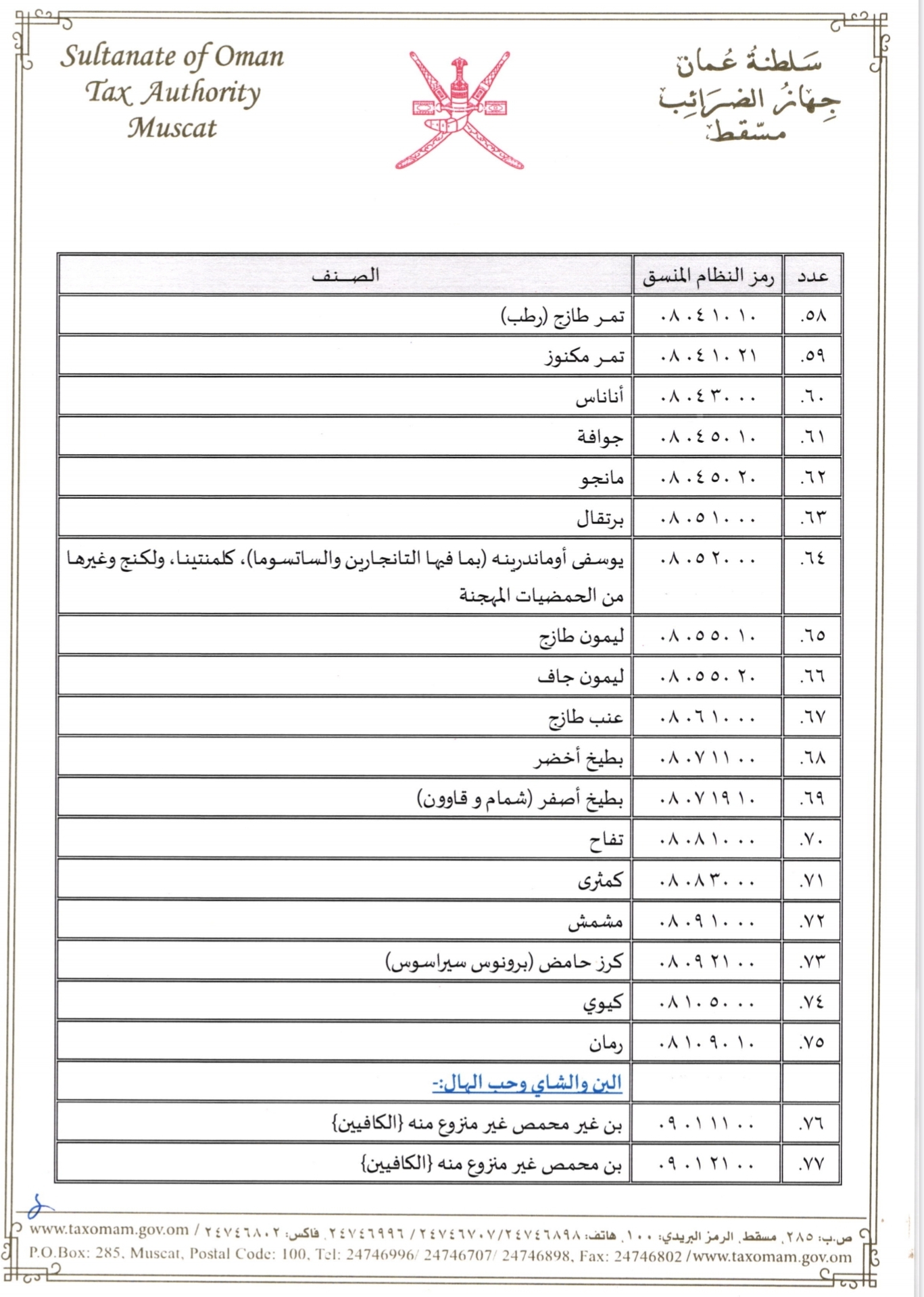 بالتفاصيل: 94 سلعة عليها ضريبة صفر%