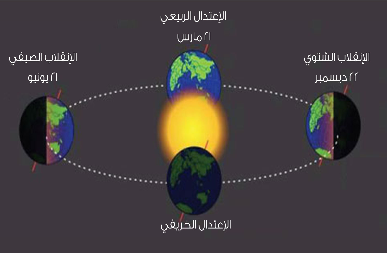 اليوم: حدوث ظاهرة فلكية، إليك تفاصيلها