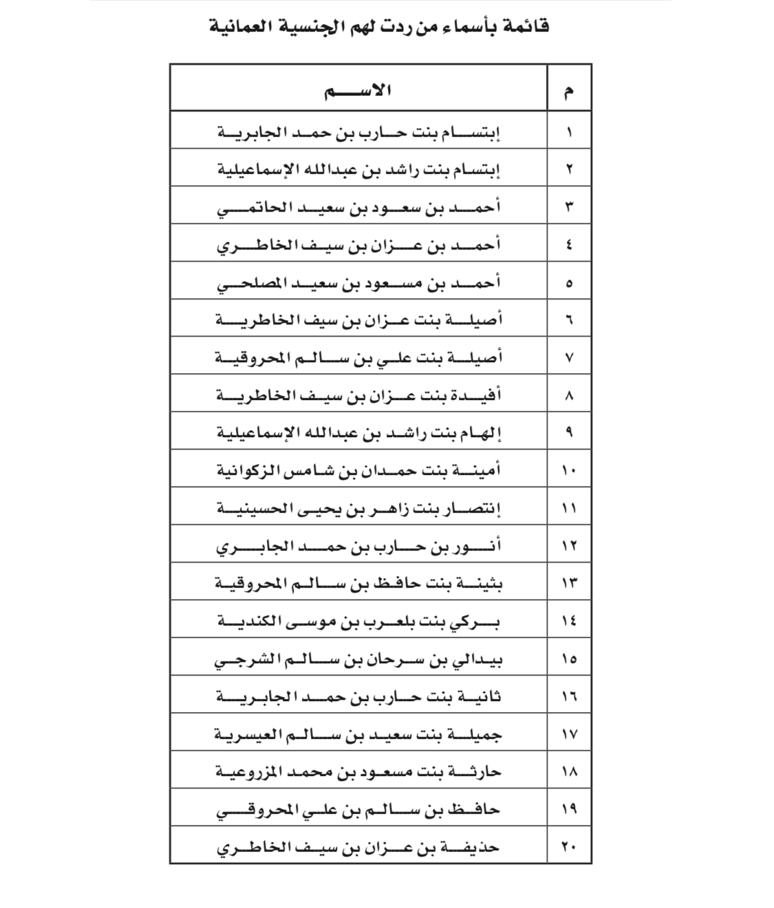 مرسوم سلطاني برد الجنسية العمانية لأكثر من 100 شخص
