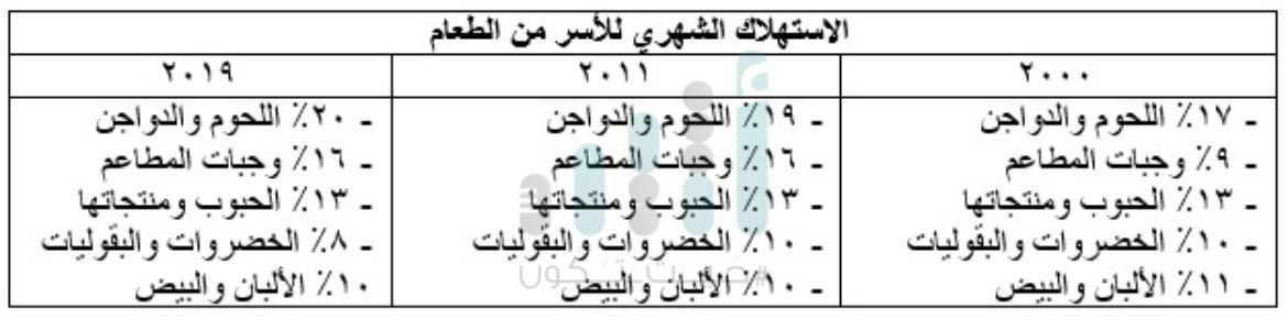 منها حجم الأسرة، والدخل الشهري: كيف تغيرت حياة العمانيين خلال 20 عامًا؟