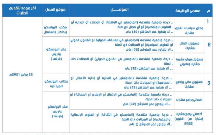 العمل تعلن عن وظائف لدى اليونسكو