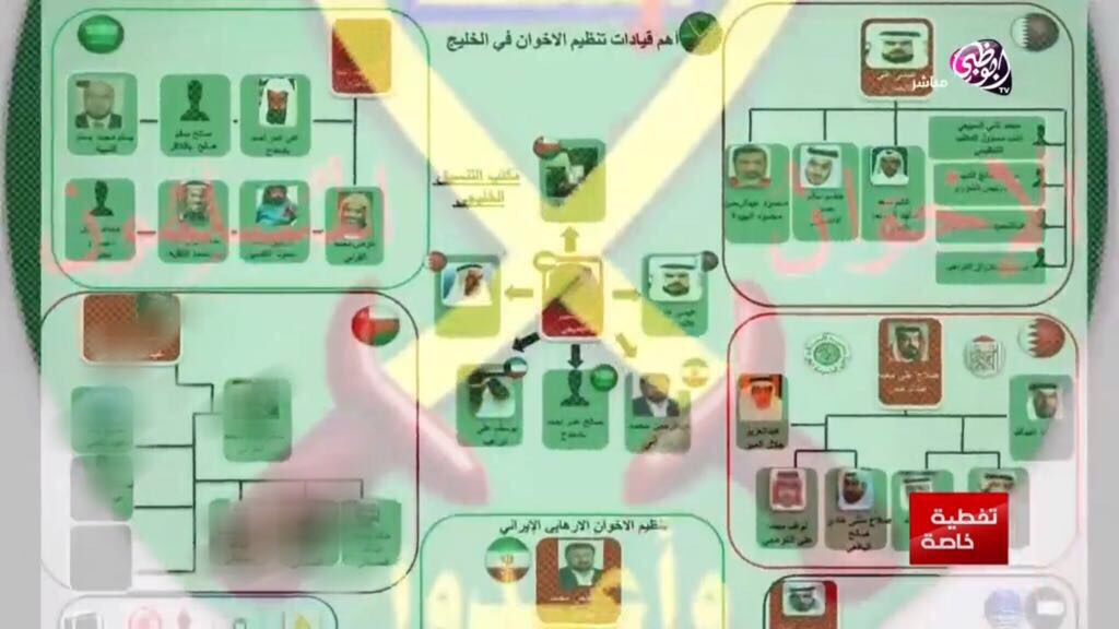 اتهمتهم بعلاقتهم مع الإخوان المسلمين: مواطنون يشتكون من قناة إماراتية افترت عليهم