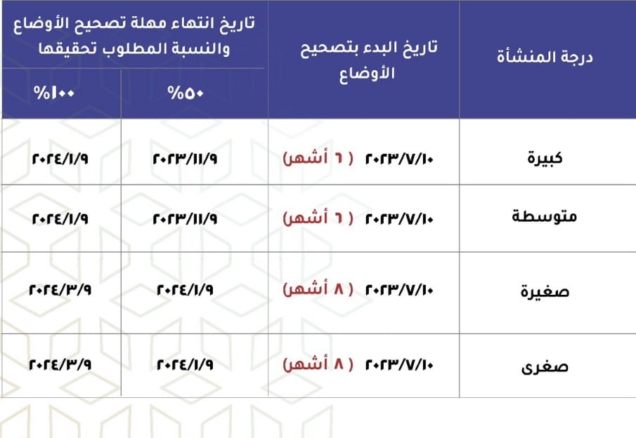 دعوة لأصحاب الأعمال للتسجيل في نظام حماية الأجور