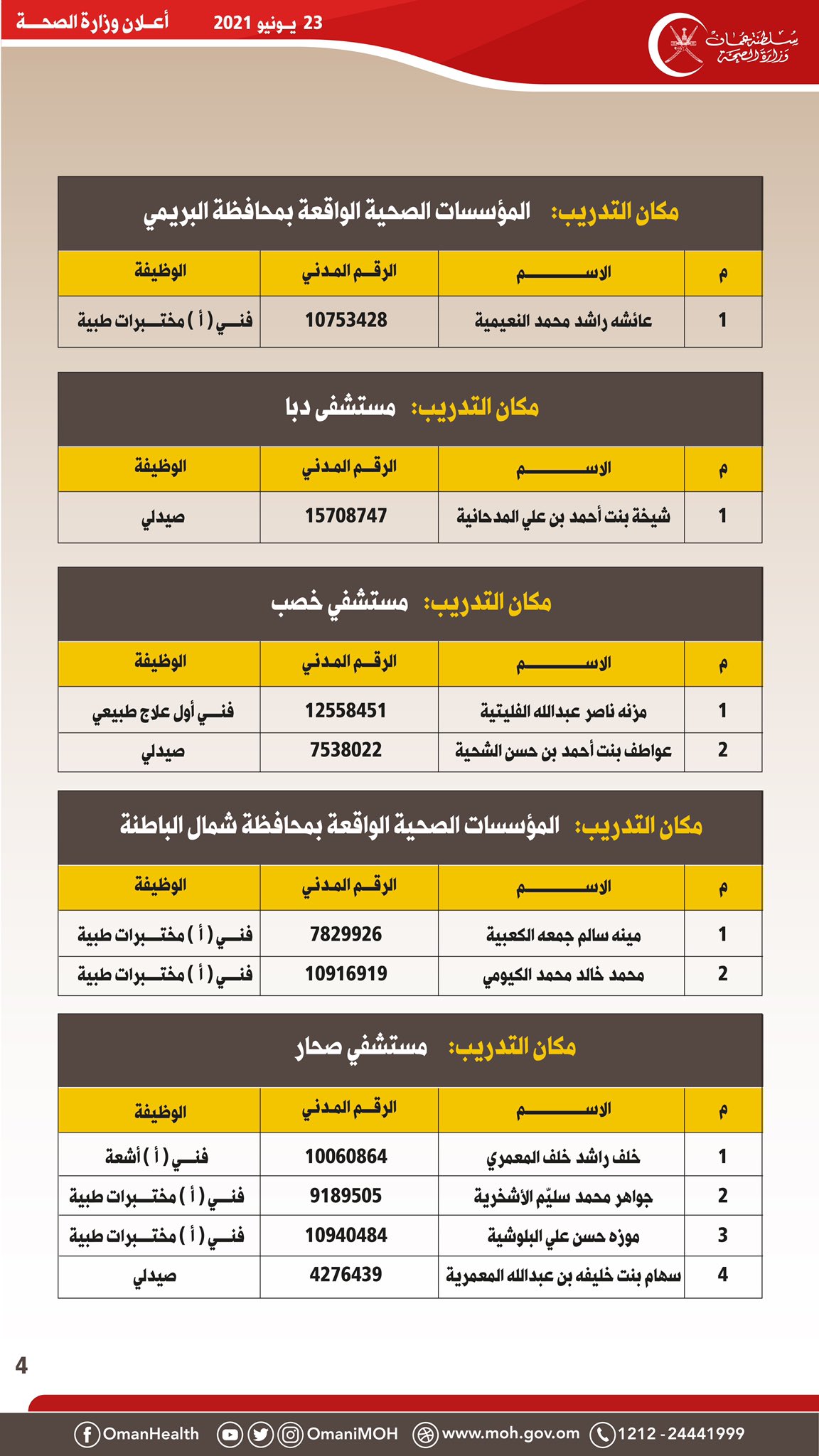الصحة تنشر أسماء مواطنين تقدموا لشغل وظيفة بالإحلال