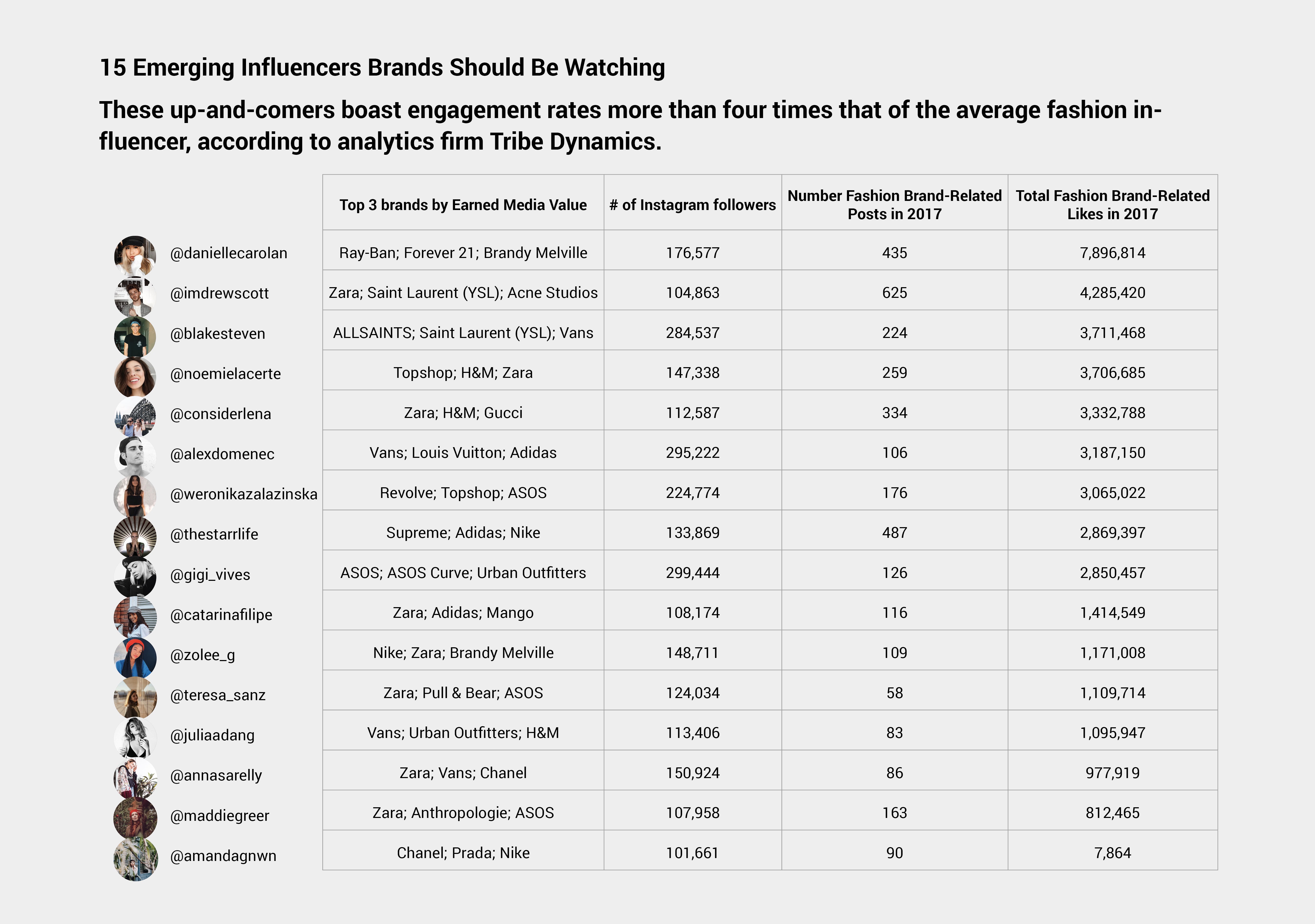 A Guide to Working With Niche Influencers