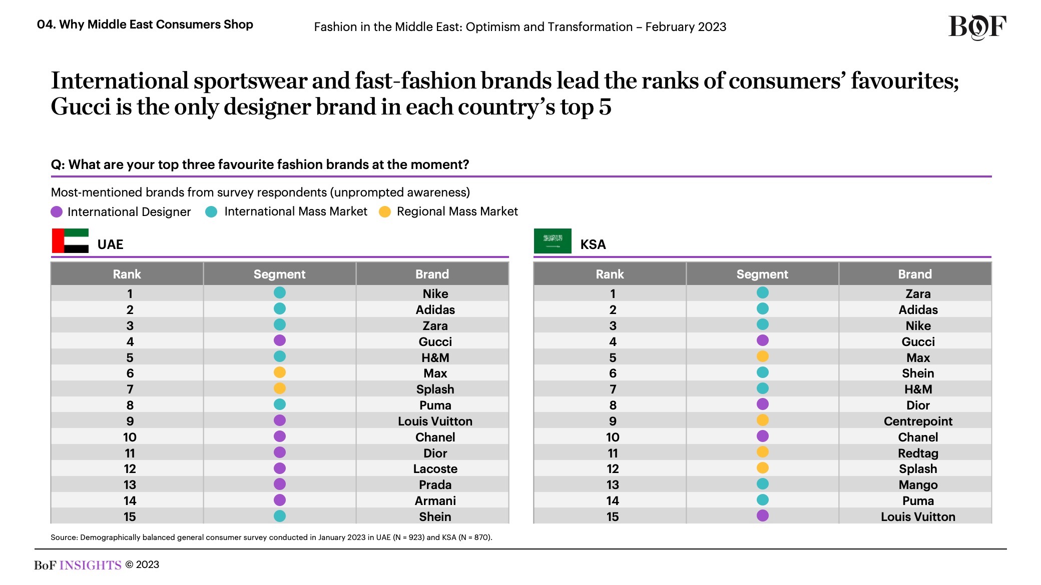 Middle East & Africa Luxury Goods Industry Analysis - Market Trends