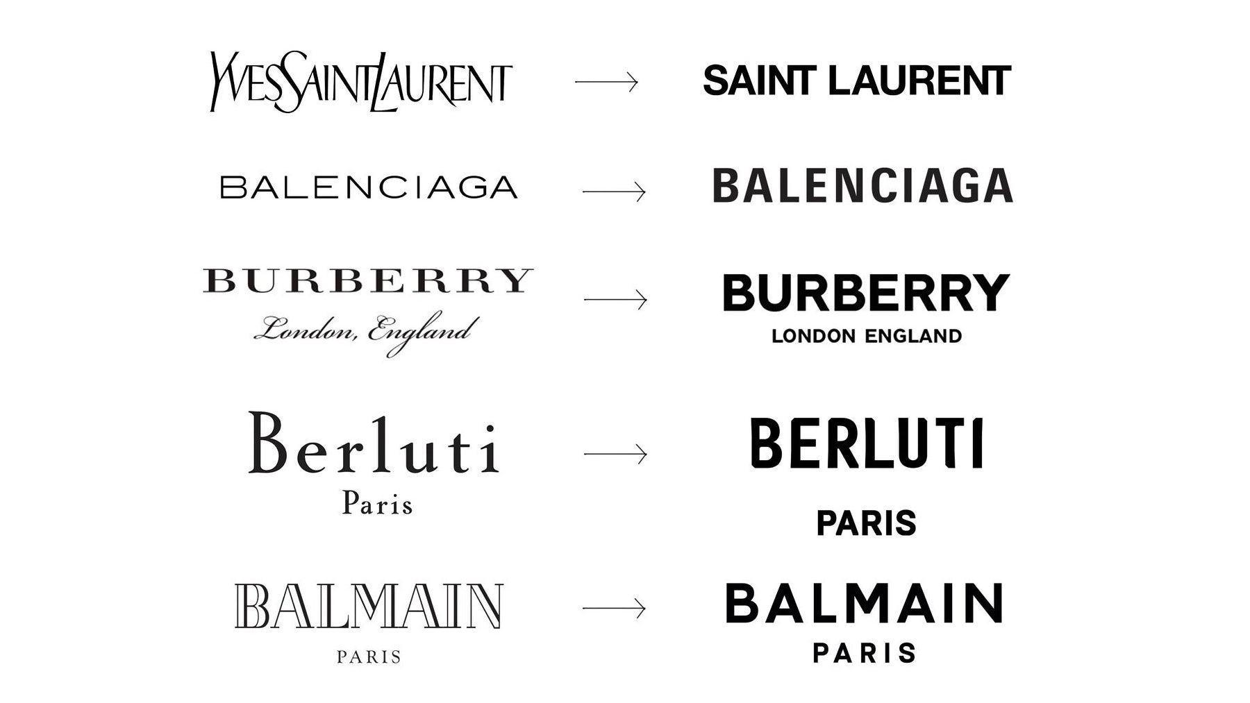 Fonts of Famous Fashion Brand Logos: Gucci, Balenciaga, Chanel, Louis  Vuitton - Onedesblog