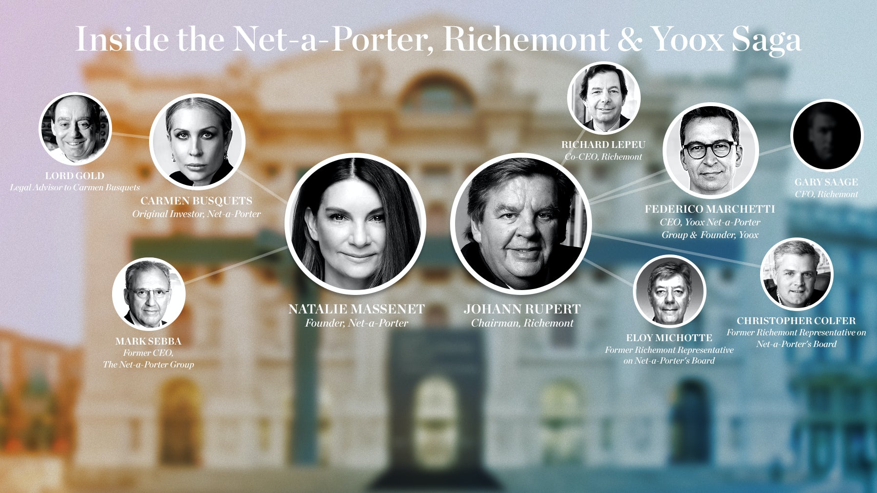 Richemont Group: Pioneering the Future of Luxury