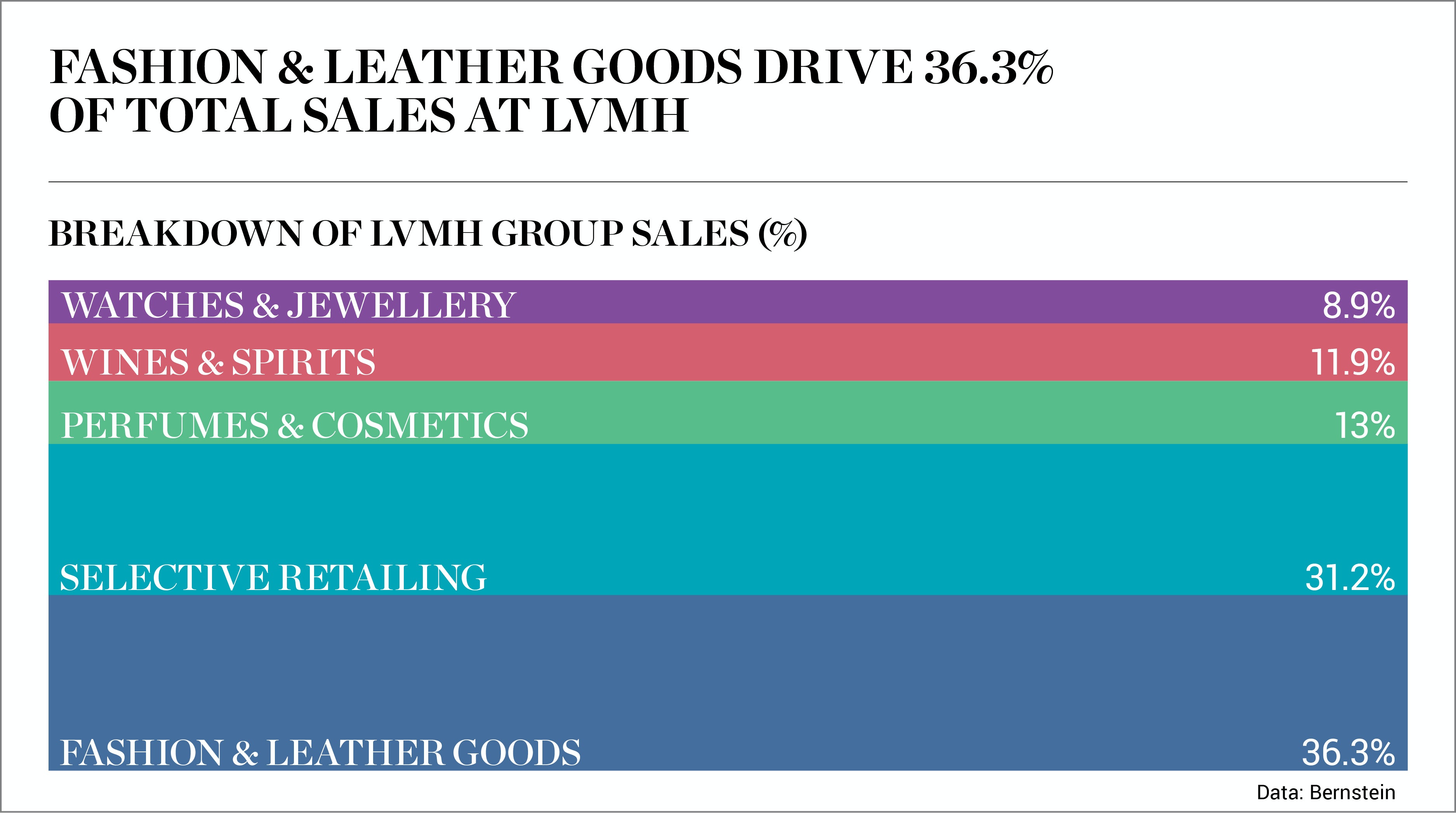 The Luxury Empire: LVMH's Most Notable Acquisitions Since Inception -  Quartr Insights