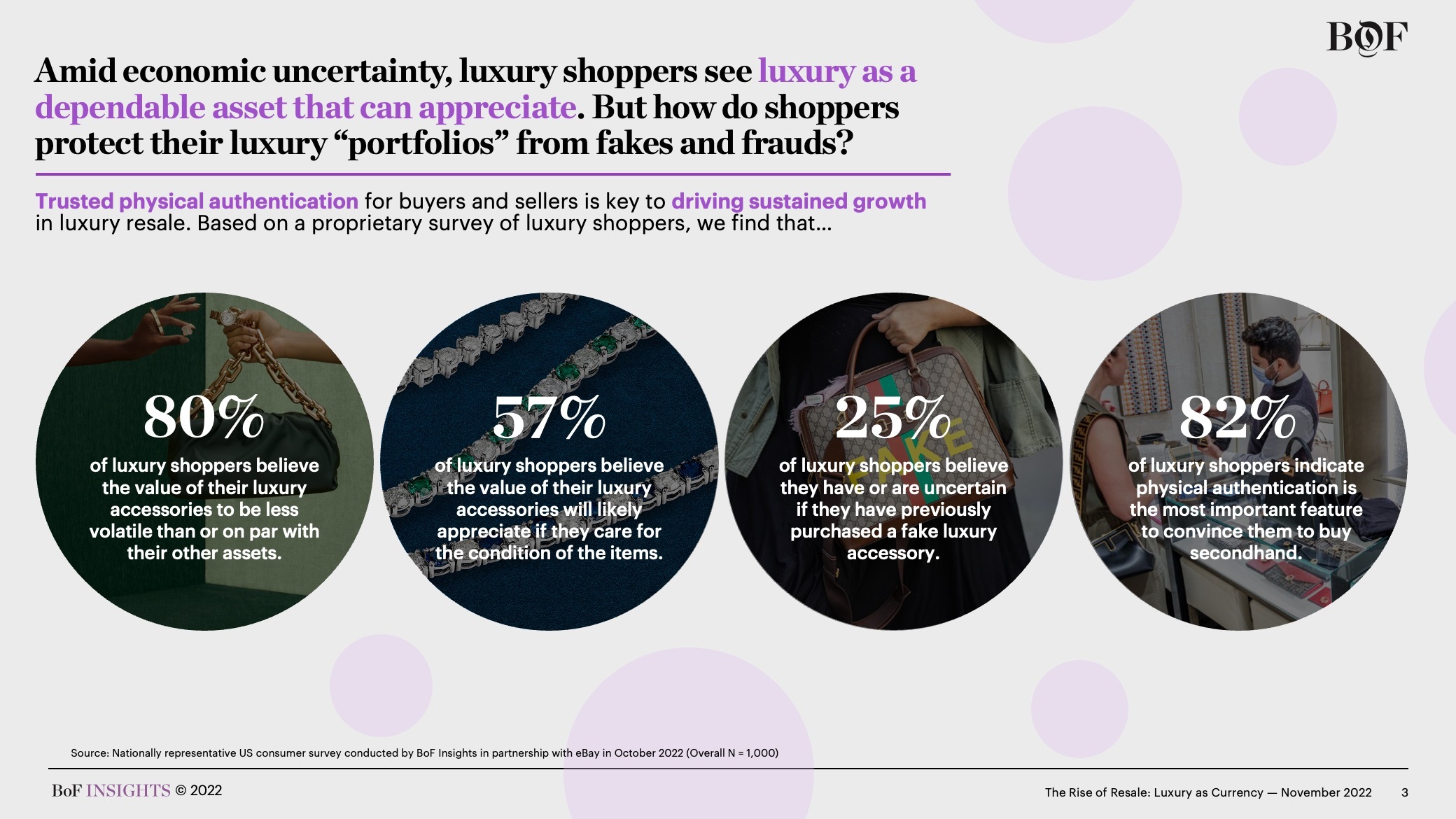 BoF Insights, The Rise of Resale: Luxury as Currency