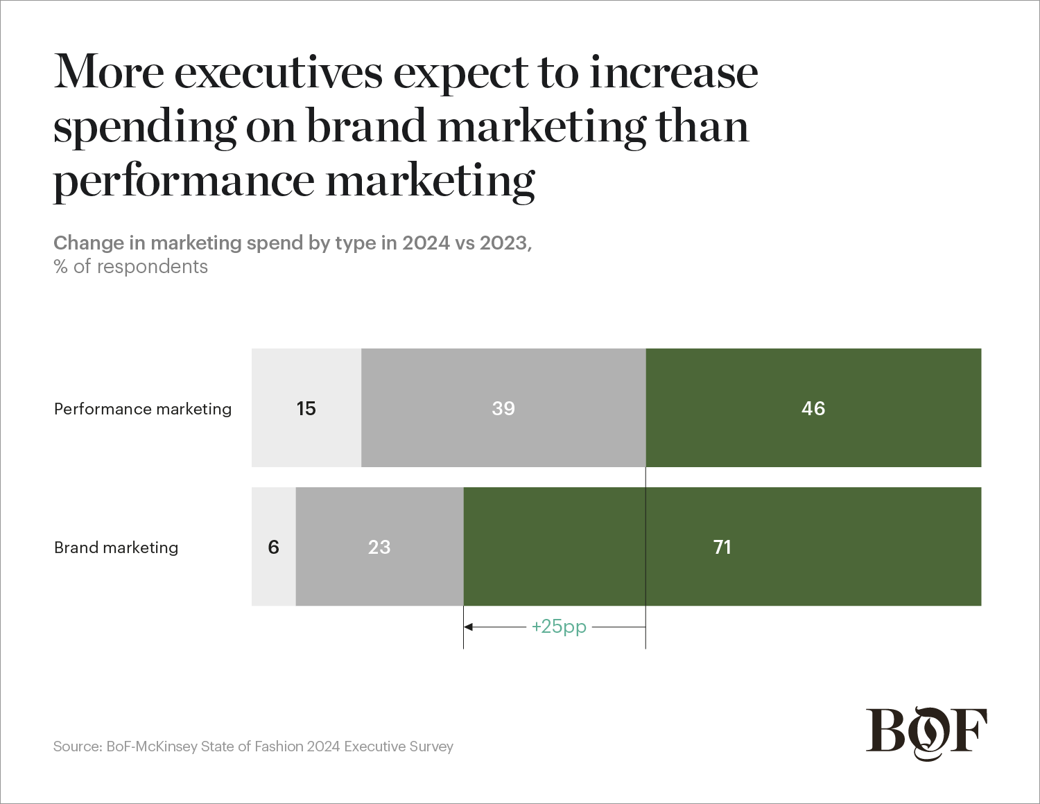 Marketing data state of play 2024 by Funnel