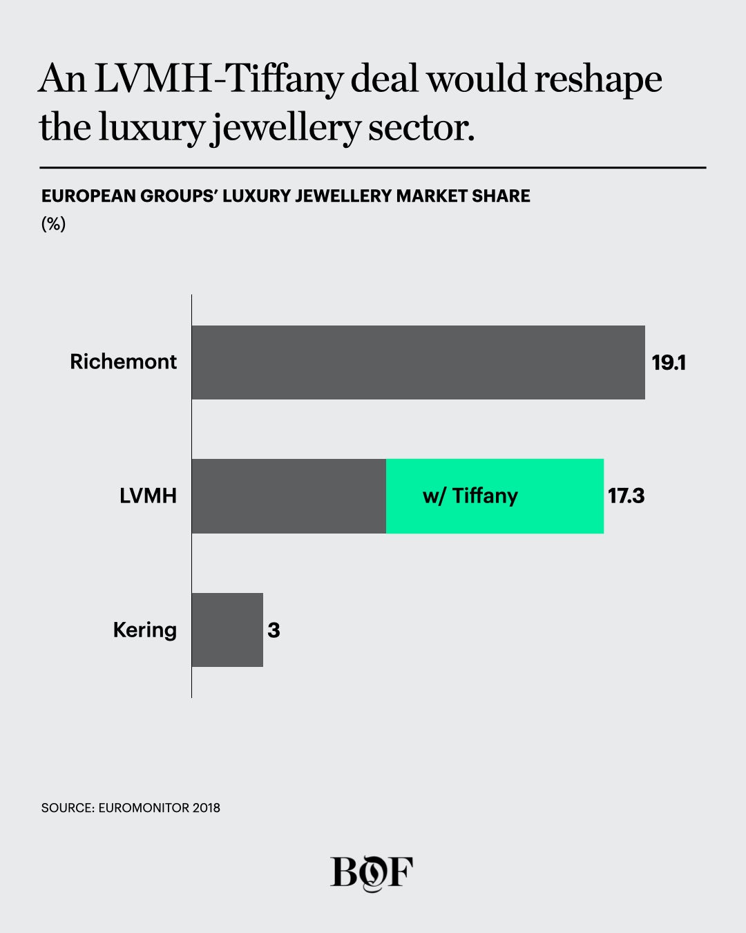 LVMH seals purchase of Tiffany after takeover fight - BBC News