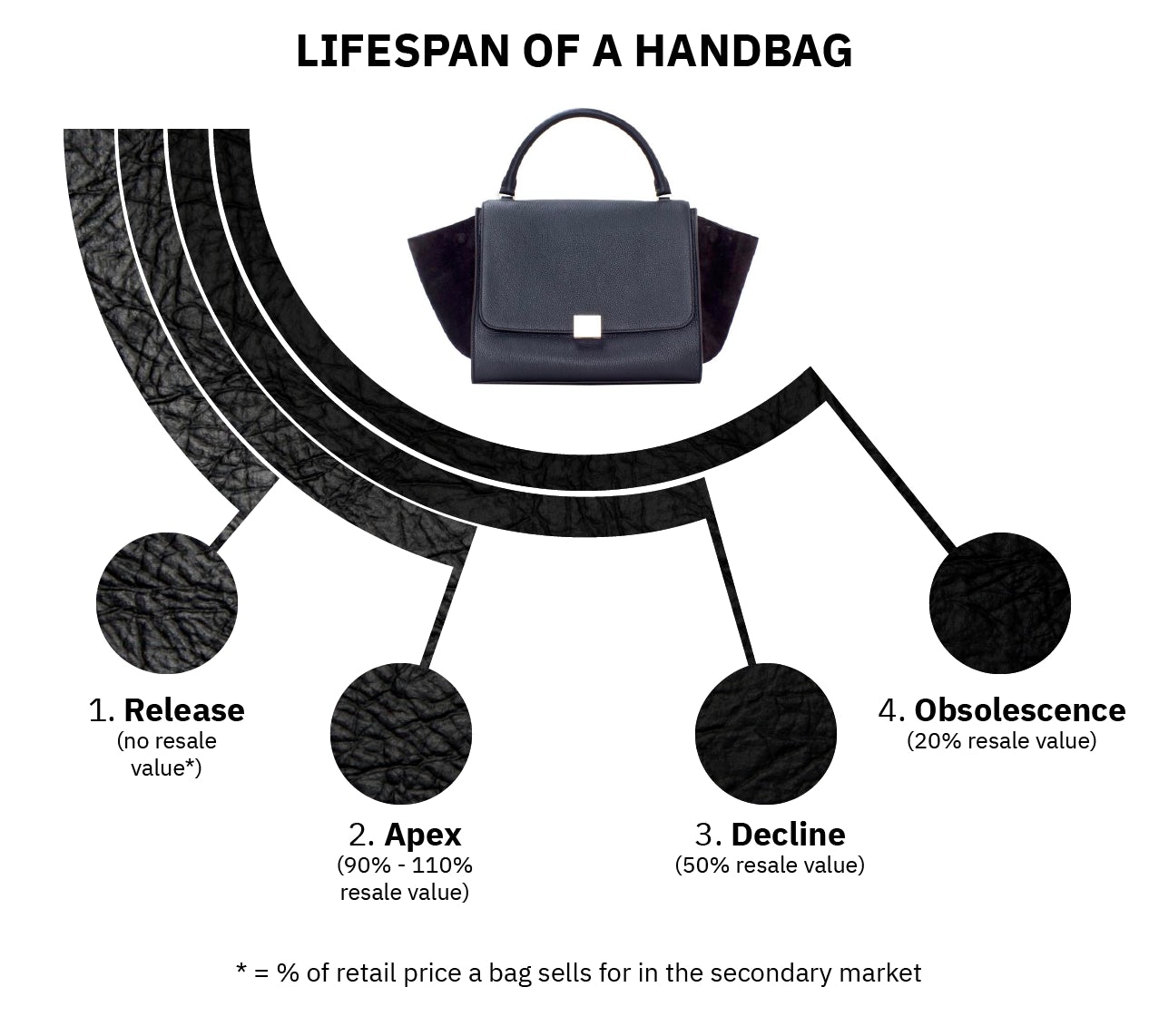 What's the Lifespan of a Bag? - PurseBlog