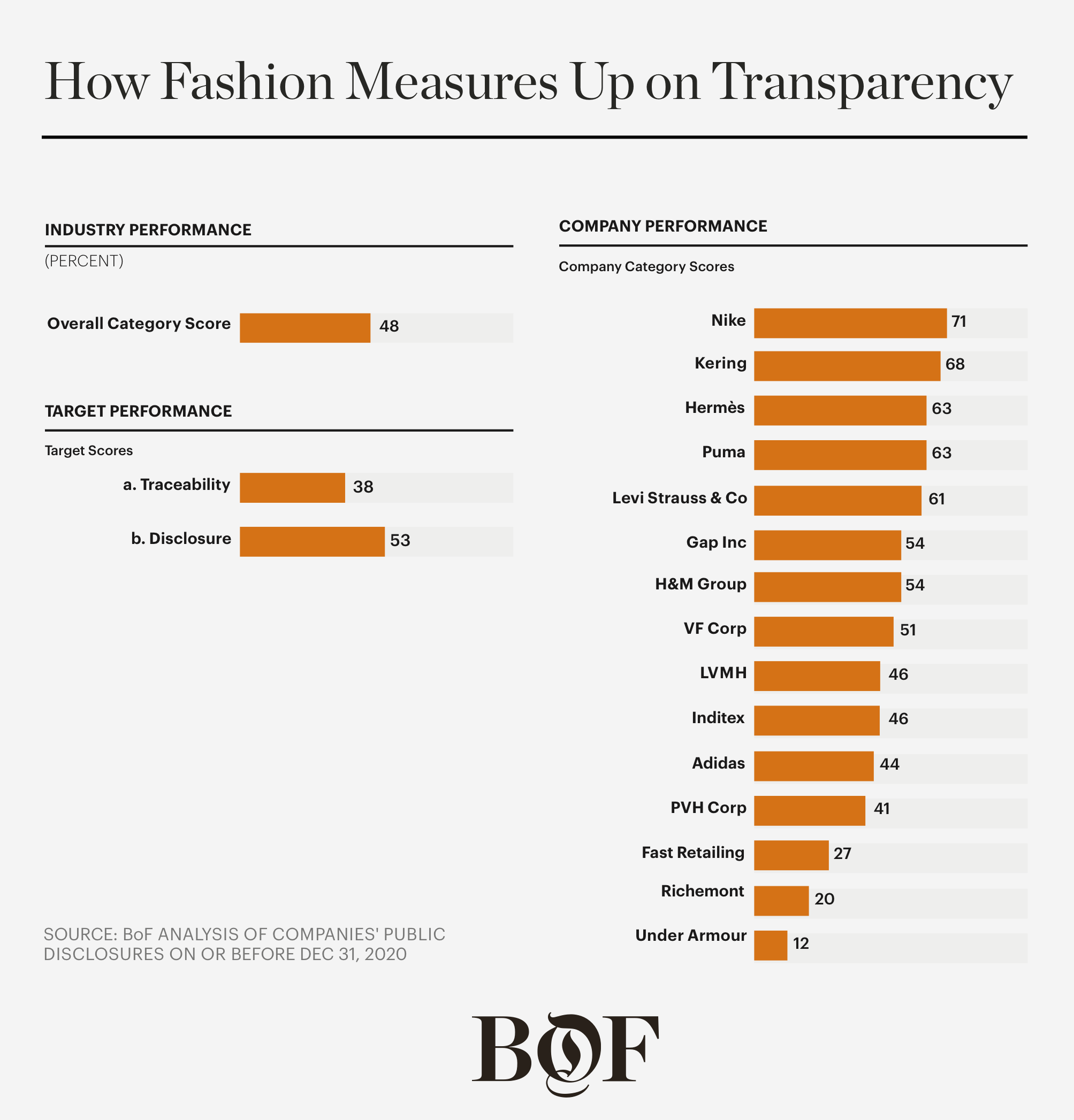 LVMH, Kering, Richemont Among Leaders Improving Traceability of Gems