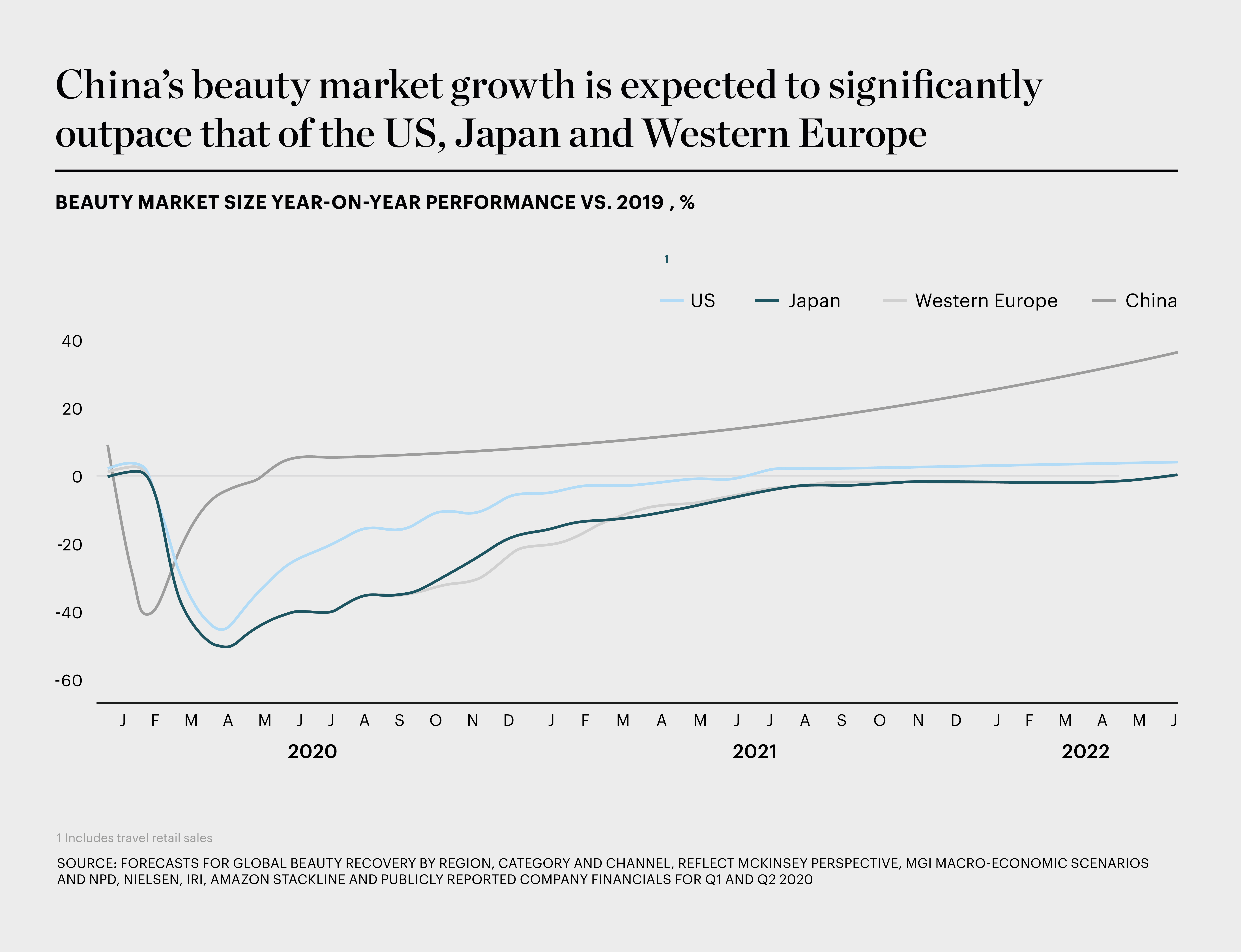 LVMH Cosmetics and Perfume Sales Outpace the Market