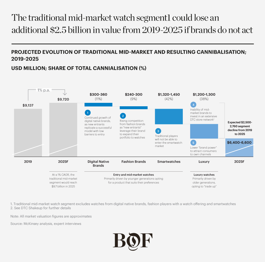 Global Smartwatch Market (Product, Application, Operating System and  Geography) - Size, Share, Global Trends, Company Profiles, Demand,  Insights, Analysis, Research, Report, Opportunities, Segmentation and  Forecast 2013 - 2020 | Visual.ly