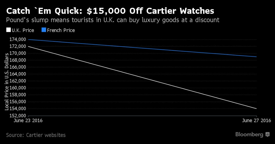 cartier discount