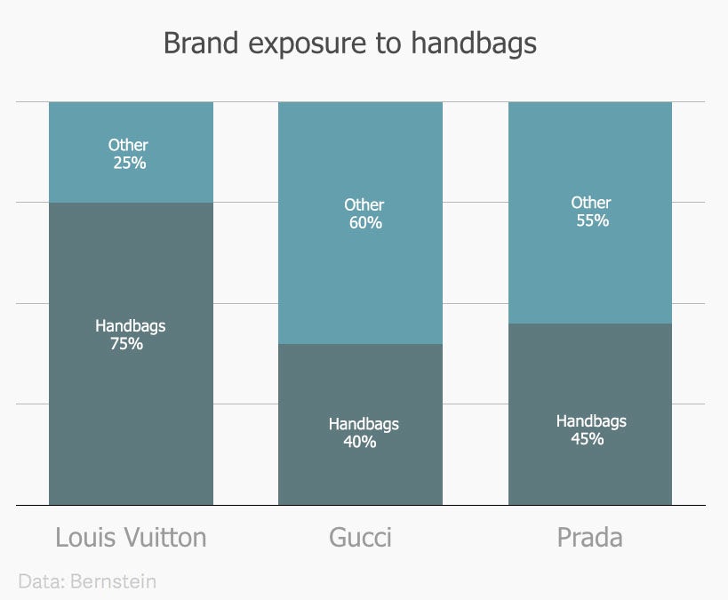Talkwalker's Battle of the Brands: Louis Vuitton Vs Prada