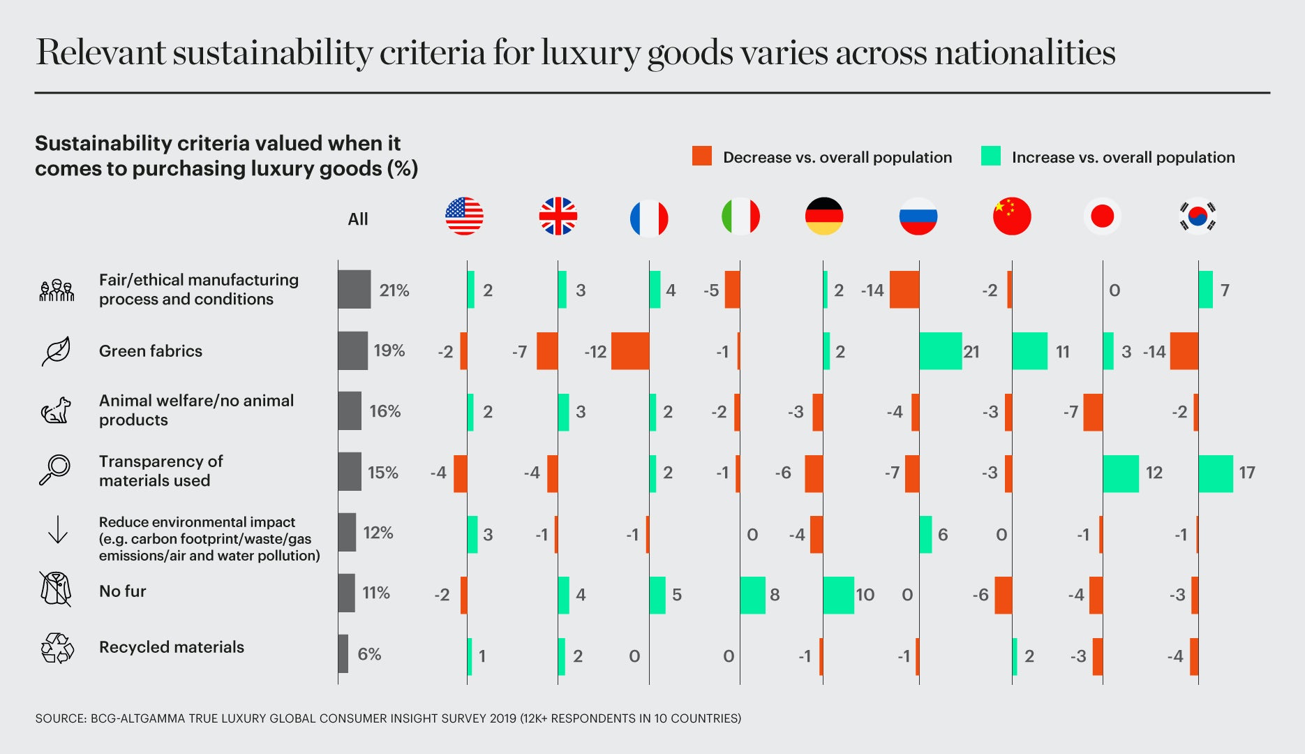 Forget Quality And Sustainability: High Price Drives Consumer Demand For Luxury  Brands