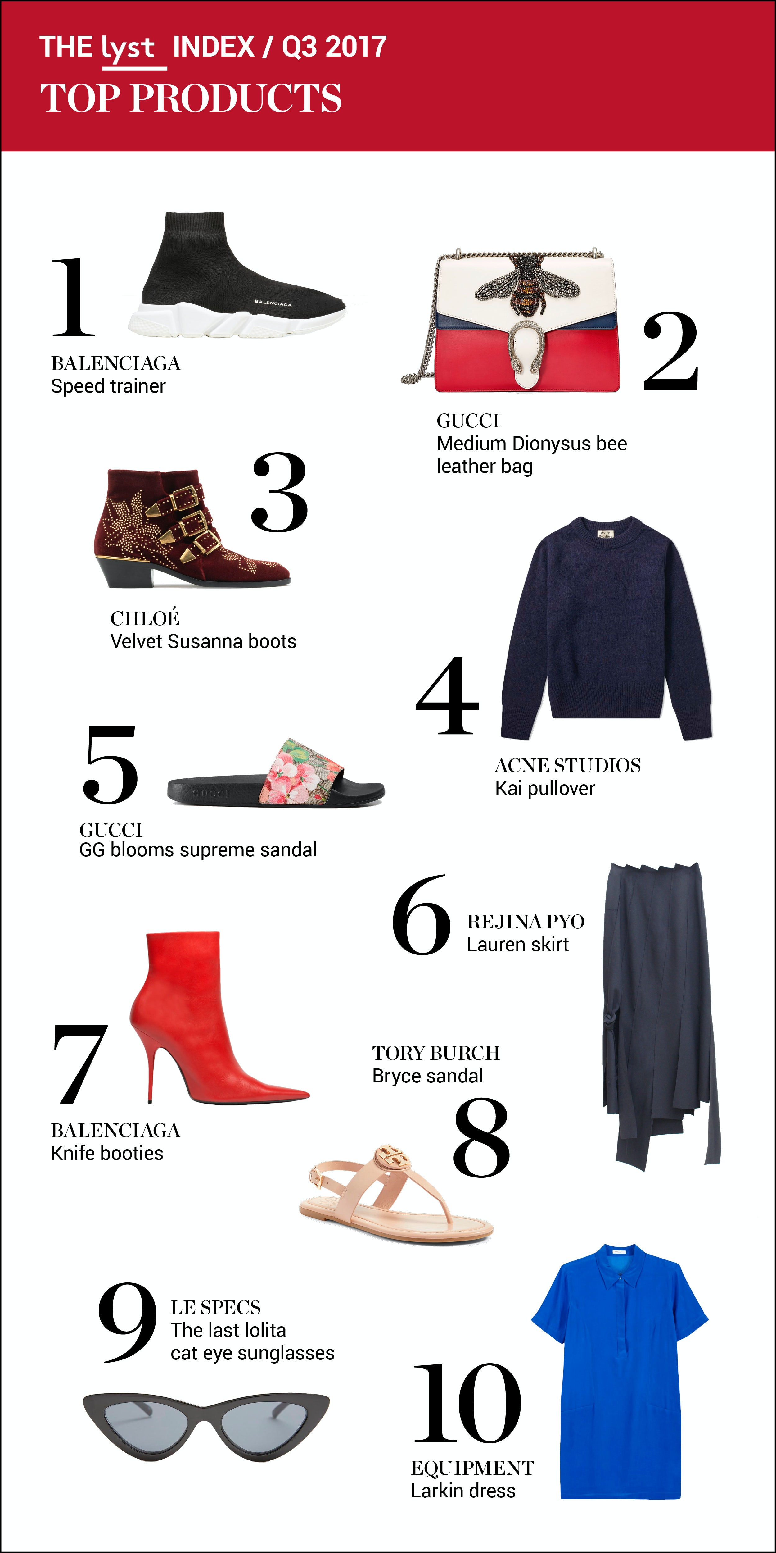 Lyst Index: Bottega Veneta Is the Most Searched Shoe – Footwear News