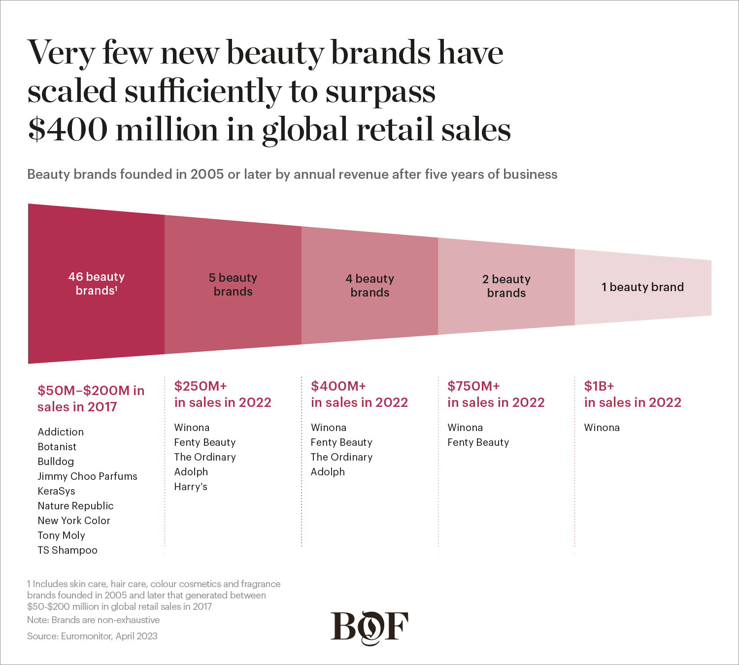 FullBeauty Brands expands inclusive sizing portfolio with CUUP