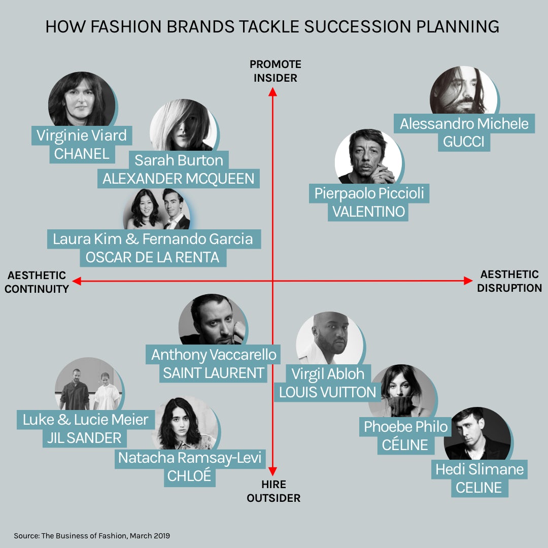 Louis Vuitton's (LVMH) Business Succession Plan - Learn from the Rich —  Perennial Estate Planning