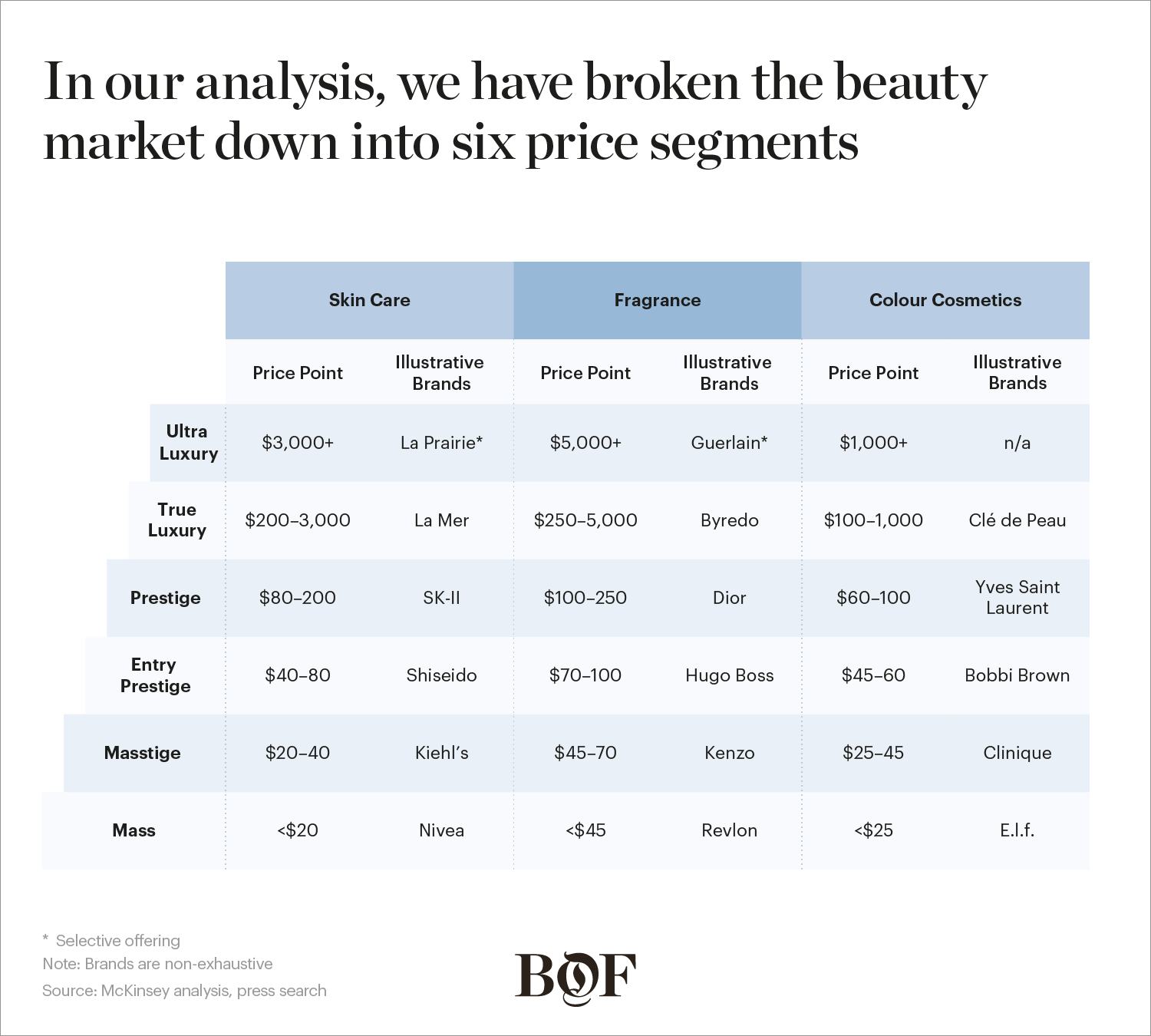 The High-End Cosmetics Market in China