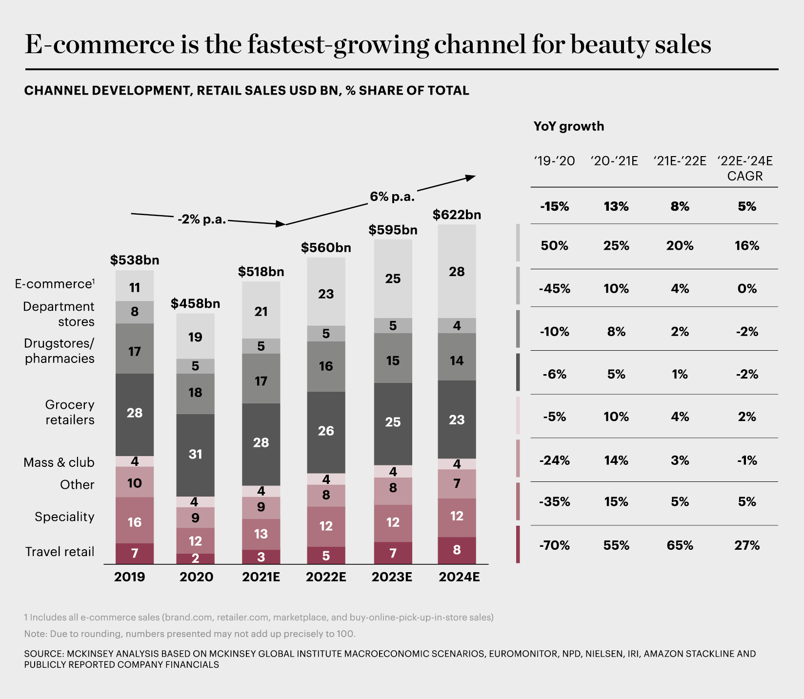 The EXPLOSIVE growth of beauty over the past 20 years - Retail Beauty