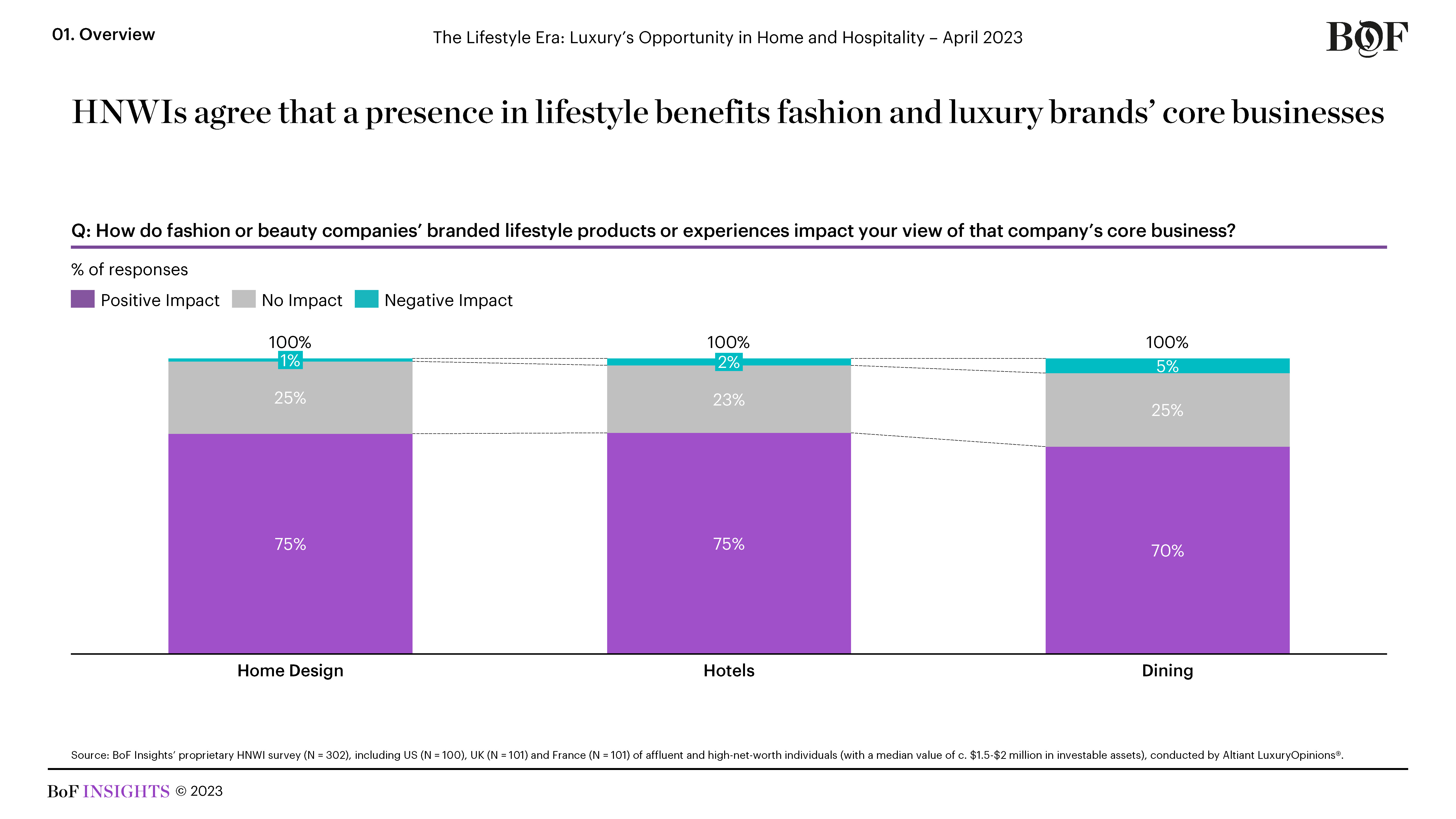 ✨ Luxury Goods: Industry Showdown - by App Economy Insights