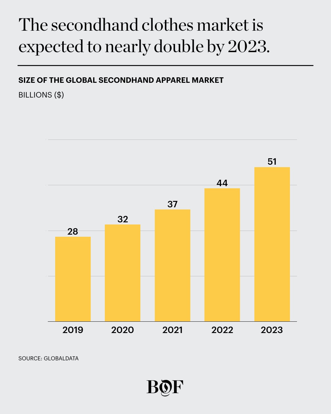 Vestiaire Collective & BCG Report 2022 - Vestiaire Collective