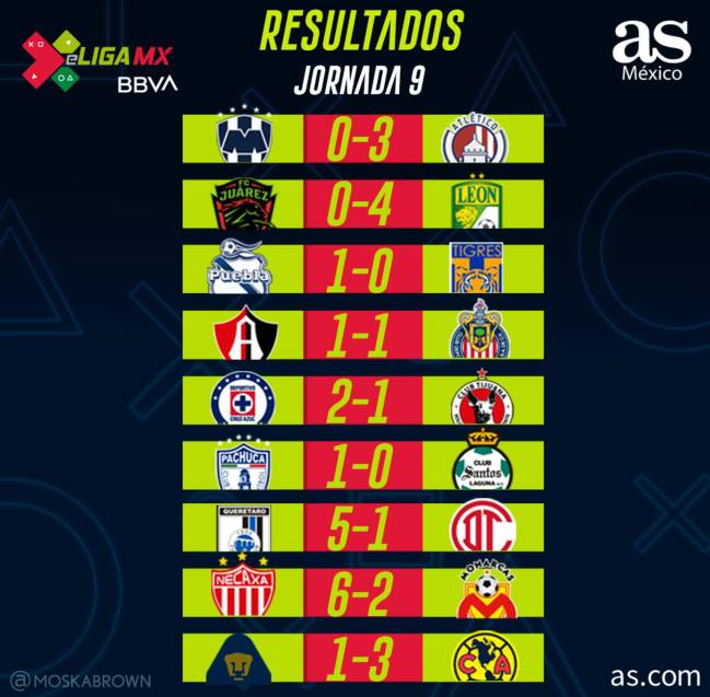 Partidos resultados de la eLiga MX: Jornada - AS