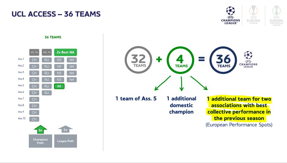 UEFA CHAMPIONS LEAGUE 2023/2024 Qualifications - Qualified Teams