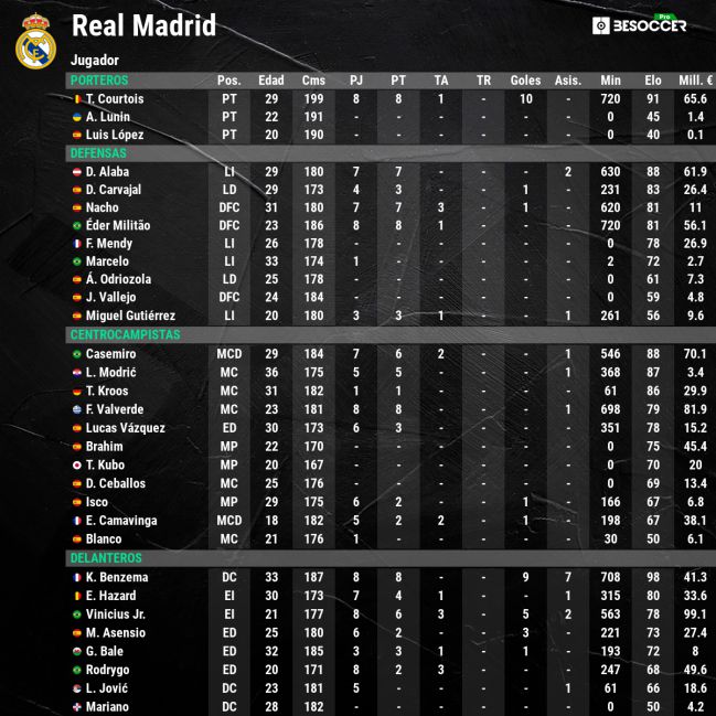 Resultados de los ultimos 30 clasicos real madrid vs barcelona