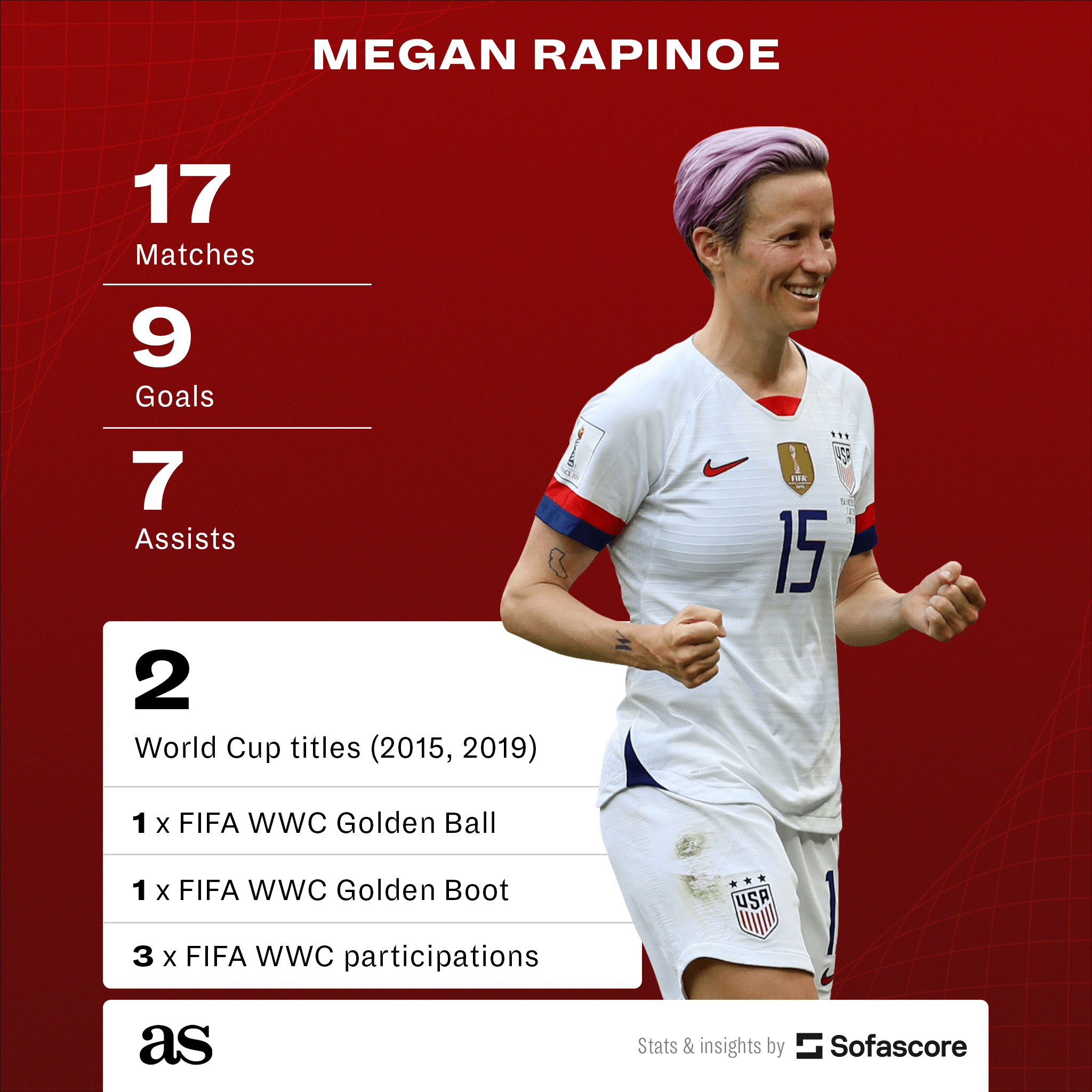 FIFA Women's World Cup (@FIFAWWC) / X