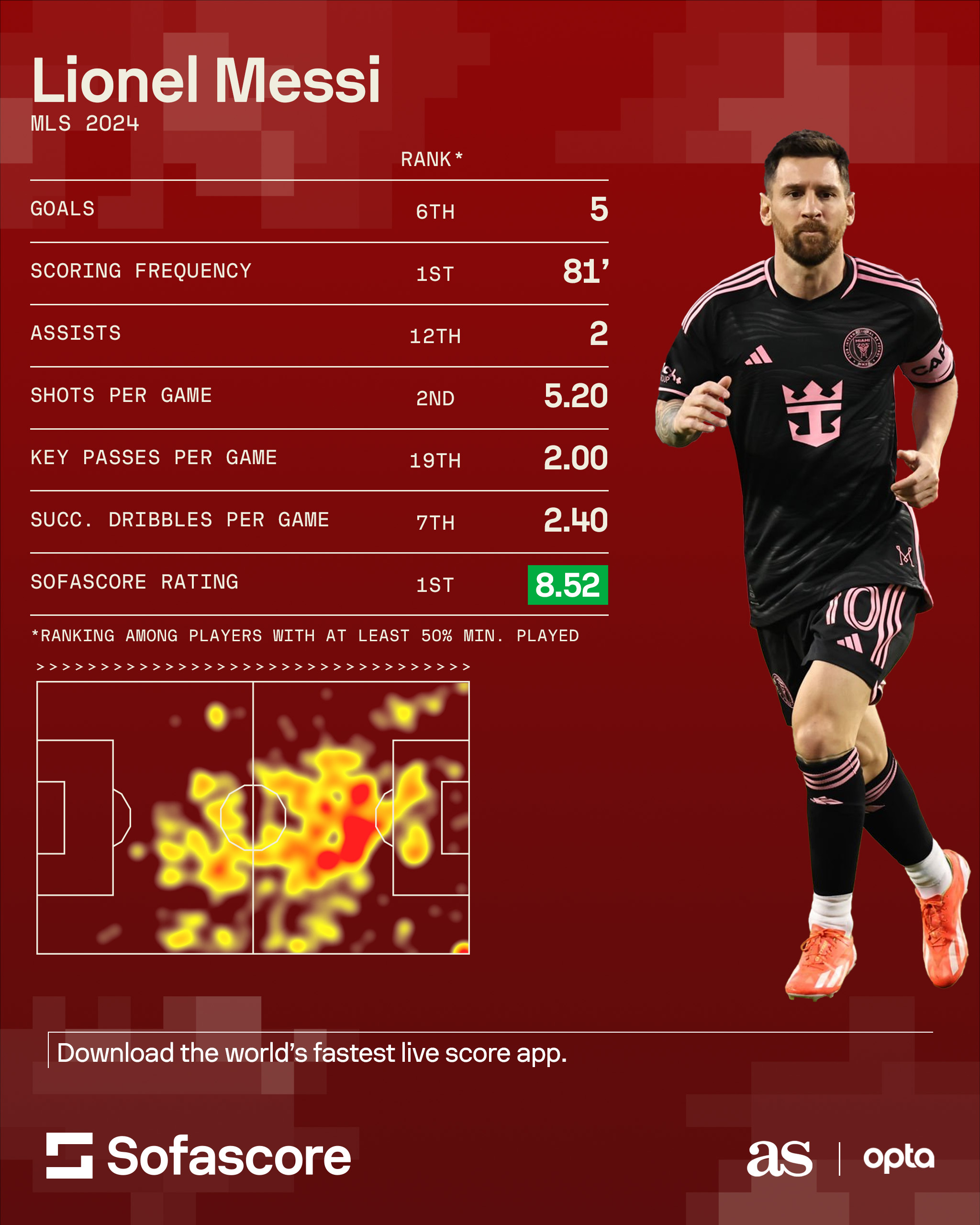 Messi Total Goals Messi Total Goals