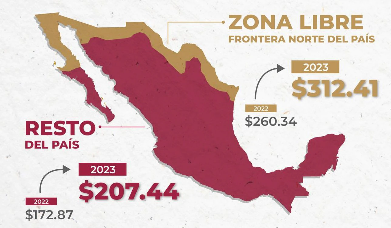 Salario Mínimo para 2023 | Cómo quedó y cuándo entra en vigor - AS México