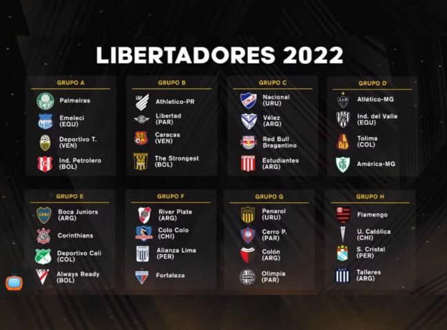 ¿Cómo quedaron los grupos de Copa Libertadores para el 2022